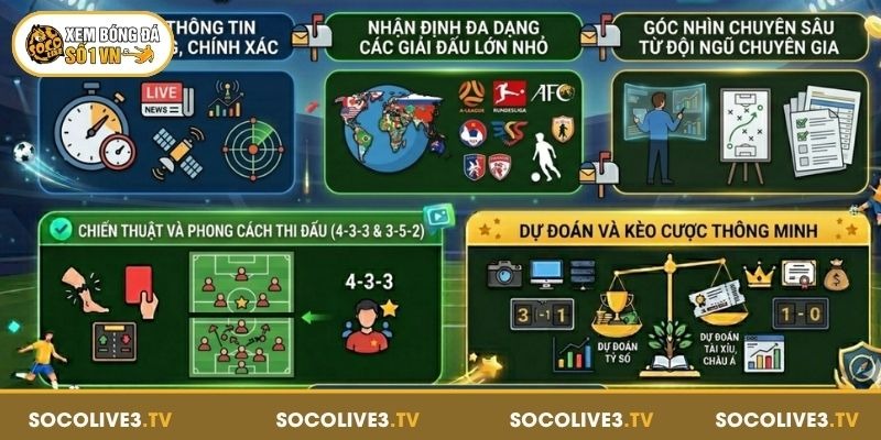 Lý do nên theo dõi nhận định bóng đá trên Socolive